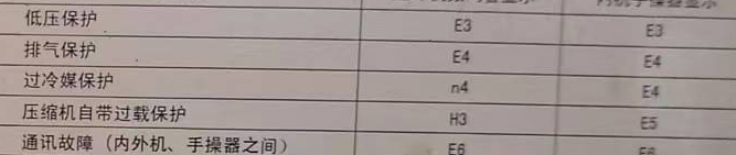 钦州市空调电话在哪里找